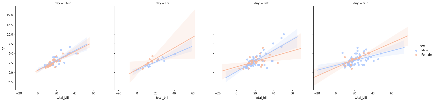 ../_images/SB05-Regression Plots_13_1.png